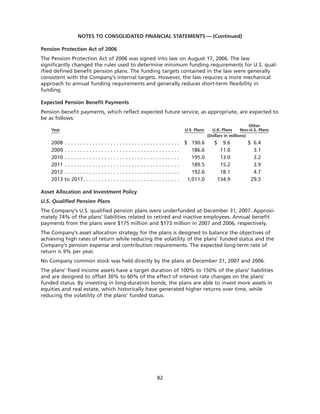goodrich 8D41C5C6-31C3-4A8F-A2AF-96A3CA53DCE0_GoodrichCorpAR2007