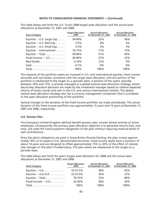 goodrich 8D41C5C6-31C3-4A8F-A2AF-96A3CA53DCE0_GoodrichCorpAR2007