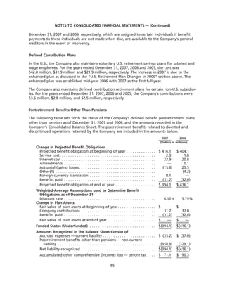 goodrich 8D41C5C6-31C3-4A8F-A2AF-96A3CA53DCE0_GoodrichCorpAR2007
