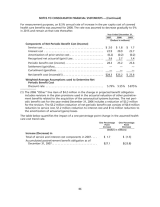 goodrich 8D41C5C6-31C3-4A8F-A2AF-96A3CA53DCE0_GoodrichCorpAR2007