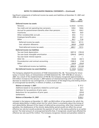 goodrich 8D41C5C6-31C3-4A8F-A2AF-96A3CA53DCE0_GoodrichCorpAR2007