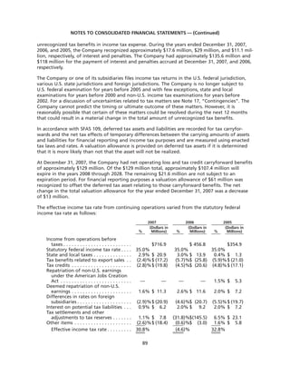 goodrich 8D41C5C6-31C3-4A8F-A2AF-96A3CA53DCE0_GoodrichCorpAR2007