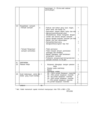 kemiringan 2 – 3% ke arah saluran
pembuangan.
23 Pengelolaan sampah
- Tempat sampah 3 - Terbuat dari bahan yang kuat, ringan, 1
tahan karat dan kedap air.
- Permukaan bagian dalam halus dan rata 1
- Mempunyaitutupyangm udah 1
dibuka/ditutup tanpa mengotori tangan
- Jumlah dan volume tempat sampah
1
sesuai dengan produksi sampah per hari.
- Mudah diisi dan dikosongkan
- Sampahdaritiapruang 1
diangkut/dikos ongkan tiap hari 1
- Tempat Pengumpul - Tidak permanen 1
sampah sementara - Tidak menjadi tempat perindukan 1
serangga dan binatang
- Mudah dijangkau oleh kendaraan 1
pengangkut sampah
- Frekwensi pengosongan/pengangkutan
1
sampah minimal 3 x 24 jam
IV KARYAWAN
25 Pakaian Kerja 1 - Karyawan dilengkapi dengan pakaian 4
kerja 3
- Dipakai pada saat kerja 2
- Bersih 1
- Utuh/tidak sobek
26 Surat keterangan sehat dari 1
dokter yang masih berlaku
JUMLAH 98
- 80 – 100% jumlah Karyawan meemiliki
10
- 60 – 79% jumlah karyawan memiliki
8
- 40 – 59 Jumlah karyawan memiliki
6
- 20 – 39% jumlah karyawan memiliki
4
- 1 – 19% jumlah karyawan memiliki
2
- 0% jumlah karyawan memiliki
0
* Ket : Hotel memenuhi syarat minimal mempunyai nilai 75% x 980 = 753
PETUGAS
( ................................ )
 
