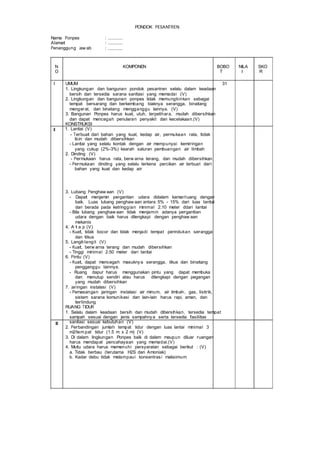 PONDOK PESANTREN
Nama Ponpes
Alamat
Penanggung Jaw ab
: ............
: ............
: ............
N KOMPONEN BOBO
O T
NILA
I
SKO
R
I UMUM 31
1. Lingkungan dan bangunan pondok pesantren selalu dalam keadaan
bersih dan tersedia sarana sanitasi yang memadai (V)
2. Lingkungan dan bangunan ponpes tidak memungkinkan sebagai
tempat bersarang dan berkembang biaknya serangga, binatang
mengerat, dan binatang mengganggu lainnya. (V)
3. Bangunan Ponpes harus kuat, utuh, terpelihara, mudah dibersihkan
dan dapat mencegah penularan penyakit dan kecelakaan.(V)
KONSTRUKSI
II 1. Lantai (V)
- Terbuat dari bahan yang kuat, kedap air, permukaan rata, tidak
licin dan mudah dibersihkan
- Lantai yang selalu kontak dengan air mempunyai kemiringan
yang cukup (2%-3%) kearah saluran pembuangan air limbah
2. Dinding (V)
- Permukaan harus rata, berw arna terang, dan mudah dibersihkan
- Permukaan dinding yang selalu terkena percikan air terbuat dari
bahan yang kuat dan kedap air
III
3. Lubang Penghaw aan (V)
- Dapat menjamin pergantian udara didalam kamar/ruang dengan
baik. Luas lubang penghaw aan antara 5% - 15% dari luas lantai
dan berada pada ketringgian minimal 2.10 meter ddari lantai
- Bila lubang penghaw aan tidak menjamin adanya pergantian
udara dengan baik harus dilengkapi dengan penghaw aan
mekanis
4. A t a p (V)
- Kuat, tidak bocor dan tidak menjadi tempat perindukan serangga
dan tikus
5. Langit-langit (V)
- Kuat, berw arna terang dan mudah dibersihkan
- Tinggi minimal 2.50 meter dari lantai
6. Pintu (V)
- Kuat, dapat mencegah masuknya serangga, tikus dan binatang
pengganggu lainnya.
- Ruang dapur harus menggunakan pintu yang dapat membuka
dan menutup sendiri atau harus dilengkapi dengan pegangan
yang mudah dibersihkan
7. Jaringan instalasi (V)
- Pemasangan jaringan instalasi air minum, air limbah, gas, listrik,
sistem sarana komunikasi dan lain-lain harus rapi, aman, dan
terlindung
RUANG TIDUR
1. Selalu dalam keadaan bersih dan mudah dibersihkan, tersedia tempat
sampah sesuai dengan jenis sampahnya serta tersedia fasilitas
sanitasi sesuai kebutuhan (V)
2. Perbandingan jumlah tempat tidur dengan luas lantai minimal 3
m2/tem pat tidur (1.5 m x 2 m) (V)
3. Di dalam lingkungan Ponpes baik di dalam maupun diluar ruangan
harus mendapat pencahayaan yang memadai.(V)
4. Mutu udara harus memenuhi persyaratan sebagai berikut : (V)
a. Tidak berbau (terutama H2S dan Amoniak)
b. Kadar debu tidak melampaui konsentrasi maksimum
 