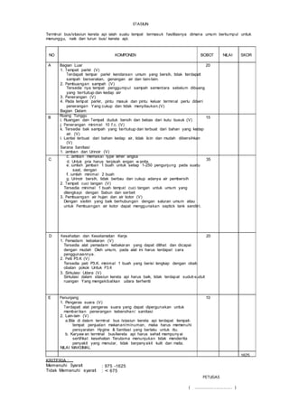 STASIUN
Terminal bus/stasiun kereta api ialah suatu tempat termasuk fasilitasnya dimana umum berkumpul untuk
menunggu, naik dan turun bus/ kereta api.
NO KOMPONEN BOBOT NILAI SKOR
A Bagian Luar 20
1. Tempat parkir (V)
Terdapat tempar parkir kendaraan umum yang bersih, tidak terdapat
sampah berserakan, genangan air dan lain-lain.
2. Pembuangan sampah (V)
Tersedia nya tempat penggumpul sampah sementara sebelum dibuang
yang tertutup dan kedap air
3. Penerangan (V)
4. Pada tempat parkir, pintu masuk dan pintu keluar terminal perlu diberi
penerangan Yang cukup dan tidak menyilaukan.(V)
Bagian Dalam
B Ruang Tunggu 15
i. Ruangan dan Tempat duduk bersih dan bebas dari kutu busuk (V)
j. Penerangan minimal 10 f.c. (V)
k. Tersedia bak sampah yang tertutup dan terbuat dari bahan yang kedap
air. (V)
l. Lantai terbuat dari bahan kedap air, tidak licin dan mudah dibersihkan
(V)
Sarana Sanitasi
1. Jamban dan Urinoir (V)
c. Jamban memakai type leher angsa
C
d. Untuk pria harus terpisah engan w anita.
35
e. Jumlah jamban 1 buah untuk setiap 1-250 pengunjung pada suatu
saat, dengan
f. Jumlah minimal 2 buah
g. Urinoir bersih, tidak berbau dan cukup adanya air pembersih
2. Tempat cuci tangan (V)
Tersedia minimal 1 buah tempat cuci tangan untuk umum yang
dilengkapi dengan Sabun dan serbet
3. Pembuangan air hujan dan air kotor (V)
Dengan sisitim yang baik berhubungan dengan saluran umum atau
untuk Pembuangan air kotor dapat menggunakan septick tank sendiri.
D Kesehatan dan Keselamatan Kerja 20
1. Pemadam kebakaran (V)
Tersedia alat pemadam kebakaran yang dapat dilihat dan dicapai
dengan mudah Oleh umum, pada alat ini harus terdapat cara
penggunaannya.
2. Peti P3.K (V)
Tersedia peti P3.K. minimal 1 buah yang berisi lengkap dengan obat-
obatan pokok Untuk P3.K
3. Sirkulasi Udara (V)
Sirkulasi dalam stasiun kereta api harus baik, tidak terdapat sudut-sudut
ruangan Yang mengakibatkan udara terhenti
E Penunjang 10
1. Pengeras suara (V)
Terdapat alat pengeras suara yang dapat dipergunakan untuk
memberikan penerangan kebersihan/ sanitasi
2. Lain-lain (V)
a.Bila di dalam terminal bus /stasiun kereta api terdapat tempat-
tempat penjualan makanan/minuman, maka harus memenuhi
persyaratan Hygine & Sanitasi yang berlaku untuk itu.
b. Karyaw an terminal bus/kereta api harus sehat mempunyai
sertifikat kesehatan Terutama menunjukan tidak menderita
penyakit yang menular, tidak berpenyakit kulit dan mata.
NILAI MAKSIMAL
1625
KRITERIA :
Memenuhi Syarat
Tidak Memenuhi syarat
: 975 -1625
: < 675
PETUGAS
( ................................ )
 