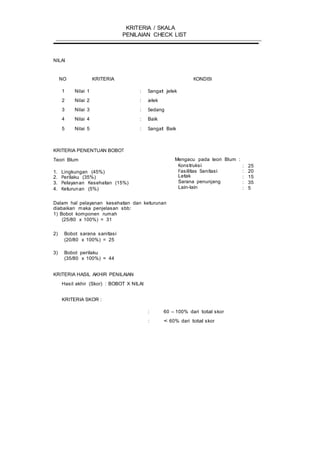 KRITERIA / SKALA
PENILAIAN CHECK LIST
NILAI
NO KRITERIA KONDISI
1 Nilai 1
2 Nilai 2
3 Nilai 3
4 Nilai 4
5 Nilai 5
: Sangat jelek
: Jelek
: Sedang
: Baik
: Sangat Baik
KRITERIA PENENTUAN BOBOT
Teori Blum Mengacu pada teori Blum :
Konstruksi : 25
1. Lingkungan (45%)
2. Perilaku (35%)
3. Pelayanan Kesehatan (15%)
4. Keturunan (5%)
Fasilitas Sanitasi
Letak
Sarana penunjang
Lain-lain
: 20
: 15
: 35
: 5
Dalam hal pelayanan kesehatan dan keturunan
diabaikan maka penjelasan sbb:
1) Bobot komponen rumah
(25/80 x 100%) = 31
2) Bobot sarana sanitasi
(20/80 x 100%) = 25
3) Bobot perilaku
(35/80 x 100%) = 44
KRITERIA HASIL AKHIR PENILAIAN
Hasil akhir (Skor) : BOBOT X NILAI
KRITERIA SKOR :
: 60 – 100% dari total skor
: < 60% dari total skor
 