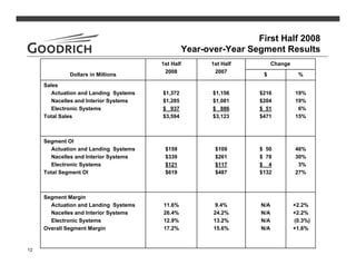 goodrich  2Q08_Slides