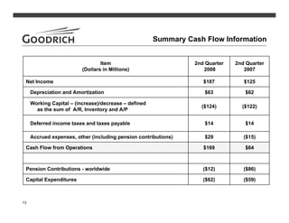 goodrich  2Q08_Slides