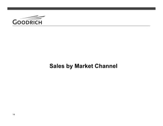 goodrich  2Q08_Slides