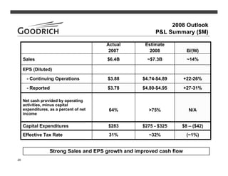 goodrich  2Q08_Slides