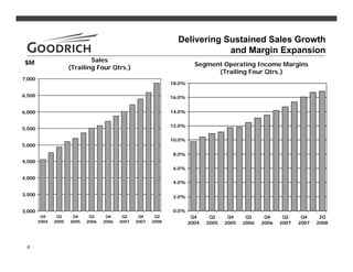 goodrich  2Q08_Slides