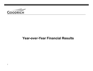 goodrich  2Q08_Slides