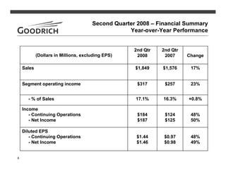 goodrich  2Q08_Slides
