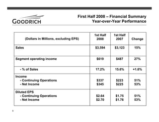 goodrich  2Q08_Slides