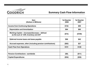 goodrich  1Q08slides