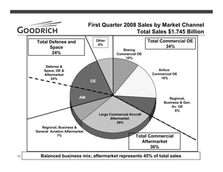 goodrich  1Q08slides