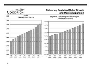 goodrich  1Q08slides