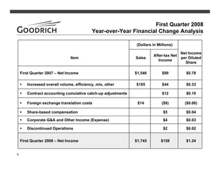 goodrich  1Q08slides
