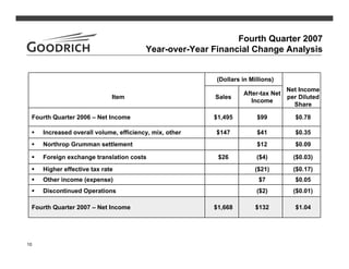 goodrich  4Q07Slides