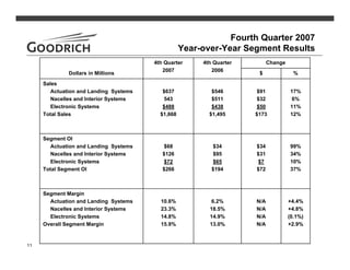 goodrich  4Q07Slides