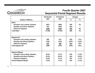goodrich  4Q07Slides