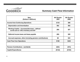 goodrich  4Q07Slides