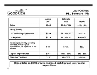 goodrich  4Q07Slides