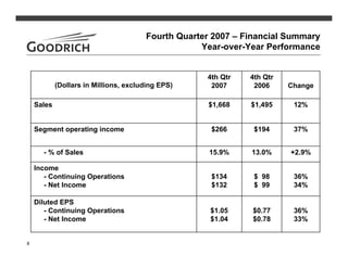 goodrich  4Q07Slides