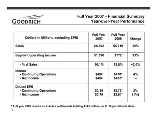 goodrich  4Q07Slides