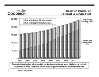 goodrich 4Q07Slides