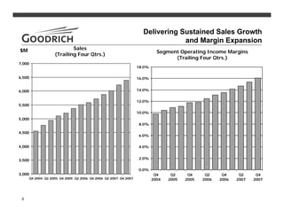 goodrich 4Q07Slides