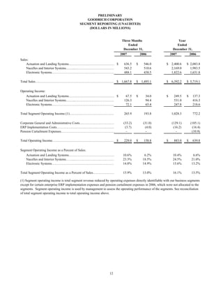 goodrich  4Q07release