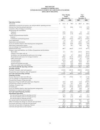 goodrich  4Q07release
