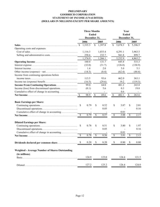 goodrich  4Q06_release