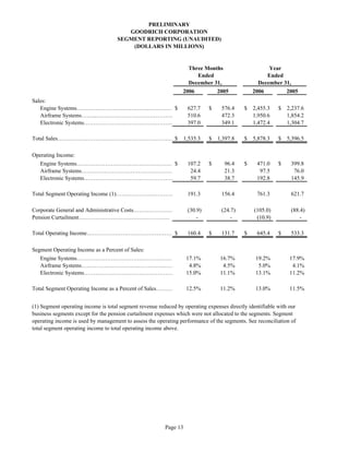 goodrich  4Q06_release