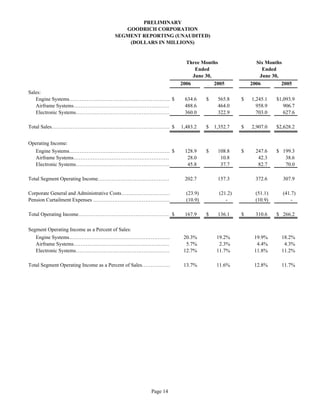goodrich  2Q_06_EarningsRelease