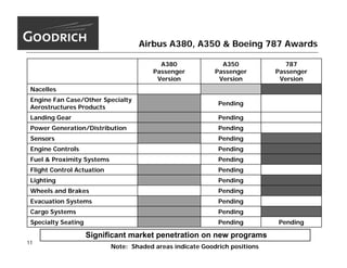 goodrich  MorganStanley_9.15.05