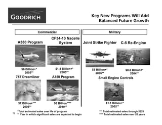 goodrich  MorganStanley_9.15.05
