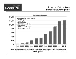 goodrich  MorganStanley_9.15.05