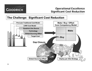 goodrich  MorganStanley_9.15.05