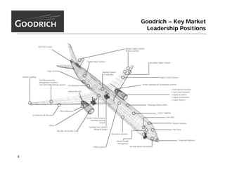 goodrich  MorganStanley_9.15.05