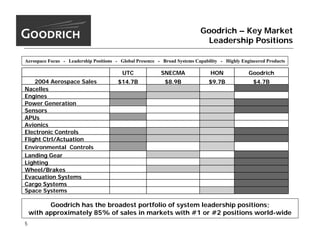 goodrich  MorganStanley_9.15.05