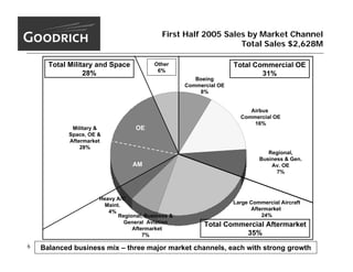 goodrich  MorganStanley_9.15.05