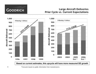 goodrich  MorganStanley_9.15.05