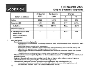 goodrich  1Q05_Slides