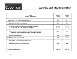 goodrich  1Q05_Slides