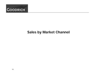 goodrich  1Q05_Slides