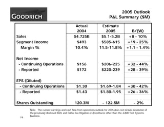 goodrich  1Q05_Slides