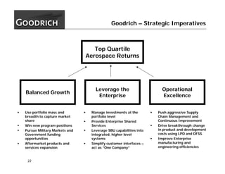 goodrich  1Q05_Slides