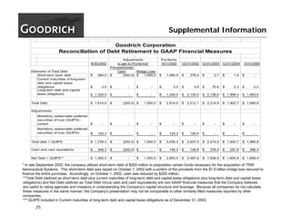goodrich  1Q05_Slides